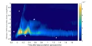 revolutionary glimpse of quantum reality  |  Hi,...