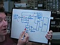 Multiplexing and switching |  ---Here's how I see the switching matrix itself: (View in Courier)Where S1...