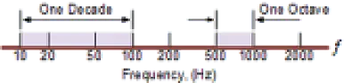 Tiefpassfilter für Audio  |  Prima Programm. Hat ein paar Bugs im GUI, aber scheint sonst gut  verwendbar zu...