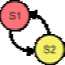 Using Mscgen for nice looking State Flow Diagrams  |  Hello, there are many cases where it is useful to monitor a system in real-time...