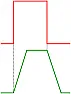 OPAMP |  hi allwhat is the meaning of dynamic performance of an opamp in...