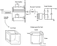 Transductor tuning, an interesting article  |  I have encountered this effect accidentally with an LC oscillator operating at...