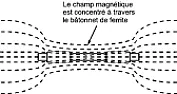 Induction magn?tique par un isolant, et r?cip roquement  | next thread &raquo;