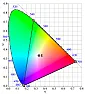 Re: Realistic colors for monitors ? | &laquo; previous thread