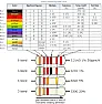 yellow 5th band R  |  Hi all, sorry for the dumb question, but I'm not finding any good info on...