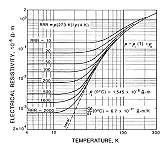 Electrical Resitance  |  temperature? Yes, for certain values of zero. --  John LarkinHighland Technology...