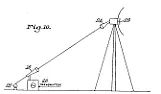 Coax as waveguide  |  These... http://www.camesainc.com/product-catalog/1N32-Monoconductor ...would be...