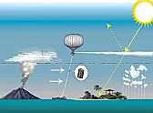 cleaner air has effectively boosted the total warming from carbon dioxide emitted over the same time by anywhere from 15% to 50% |  But a whole diurnal cycle (day) without breeze isn't normal.   Air, 15 lbs...
