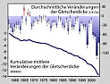 "Sauberes" Netzteil (<10W)  |  Hallo,Axel Berger schrieb:Hee! Mach doch meinen schönen Euphemismus nicht...