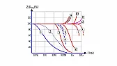 RF Resistors | &laquo; previous thread