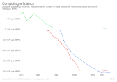 How to get the approximate MIPS required  |  Hi Rick,I agree with you that either oscilliscope or logic analyzer can provide...