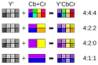 Can one "overclock" a CRT monitor's video input bandwidth?  Need slightly higher refresh rate than my existng CRT allows... |  | Discussion of cameras used for production would more| properly go in...
