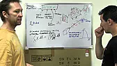 measuring voltage at a distance with a LASER  |  If his guess is right, and if an electric field and a magnetic field both ...