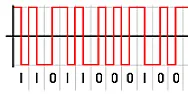 dubbio modulazione segnali  |  "naveva"  ha scritto nel messaggio...