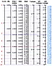 Standard Resistor Values: Why not a true geometric series? |  10% standard resistor values are close to a geometric series withmultiplier...