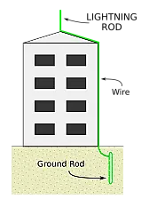 power supply  | &laquo; previous thread