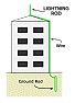 power supply  | &laquo; previous thread