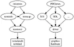 Ubiquitous User Interfaces |  A comment on this particular use of  dynamic buttons:Consider the latency of the...