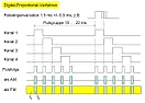 Welches 14polige IC in RC-Empfaenger ?  |  HalloIm allgemeinen werden in 8 Kanl Fernsteuerempfaenger meistens das CMOS...