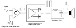 Formula for minimum drive current for mosfet |  [snip]The power loss isn't about charging the gate capacitance. This is...