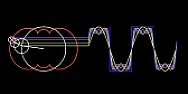 "Show Me the _Times_ Article That's A Square Wave.  I Dare You.  I Double Dare Ya . . .  | next thread &raquo;