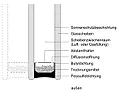 Gewaehrleistung bei Alarmspinnen  | &laquo; previous thread
