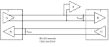 16C752 Problem  |  hi there!@ignacioi get the wrong signal through the whole line: - at the TX of...