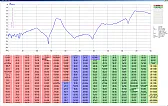 DDS differential filter |  By "7th order bandpass" I'll guess you mean 7 resonators. BPF are usually...