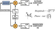 Sensing small inductances  |  The exponential increase in amplitude as oscillations start is a normal ...