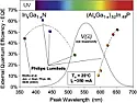 lampioni stradali a led... possibile ?  |    21:50 [rfr. uniposta mar27nov2012 h18:47]   poi... dal 1970...   entro pochi...