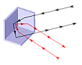 IR Triangulation  |  So sieht ein Sharp GP2D15 innen aus: http://www.embeddedFORTH.de/temp/Sharp.pdf...