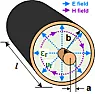 Most Current Travels 4 Inches per Second |  Kind of like a train changing acceleration [jerk] when the velocity isonly 5...