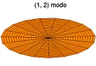 standing waves  |  ;) Cheers Phil Hobbs --  Dr Philip C D Hobbs Principal Consultant ElectroOptical...
