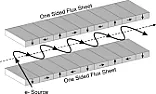 corrugated oscillator | next thread &raquo;