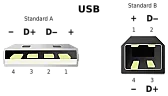 Batterie externe pour alimenter GPS voiture?  |  On m'a en effet conseillé d'abandonner l'idée d'utiliser la...