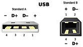 Batterie externe pour alimenter GPS voiture?  |  Je vais me renseigner sur les caractéristiques de l'appareil pourvérifier...
