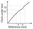 Ultra low frequency VCO |  If you want to track the _actual_ mains frequency, just use a mainsdriven...