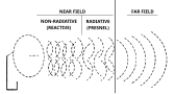 Antenneafstand?  | &laquo; previous thread