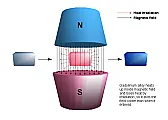 Ferrite desaturation in slow motion  |  I would propose a figure on the order of the electron paramagnetic  resonance. ...