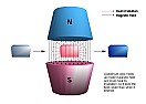 Ferrite desaturation in slow motion  |  Yes; mu falls and, probably losses remain a constant fraction of that, but ...