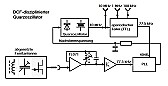 Bitte um Erinnerungshilfe bzgl. DCF-diszipliniertem Quarzoszillator | &laquo; previous thread
