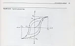 B-H Curve uestion | &laquo; previous thread