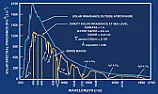 Drying an unheated space: how do you measure moisture?  |  Oh, yes, I'm aware the light-path part mainly measures barometricpressure. ...