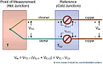 K thermocouple help  |  This is the probe, note the bead on the end....