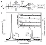 spin noise  |  (grumble, I wanted to cross post this on sci.optics but I don't know how to ...