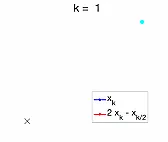 LT Spice FFT scaling  |  There is a way to make an FFT give a very good approximation to a DFT in  the...