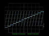 Segnale temporizzato  |  Ciao a tutti,avrei da realizzare un circuito che mi effettui questa funzione:ho...