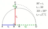Re: Geometric Mean |  Yeah, once, on jury duty doing a compensation calculation, I noted that the...
