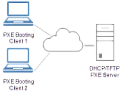 RPi associating two IPs with its one and only wifi interface |  All good thoughts, thanks.  But... - There is no dhcp client running (at least...