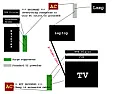 A S-Video connection fried both my laptop and TV! Help needed!  | &laquo; previous thread